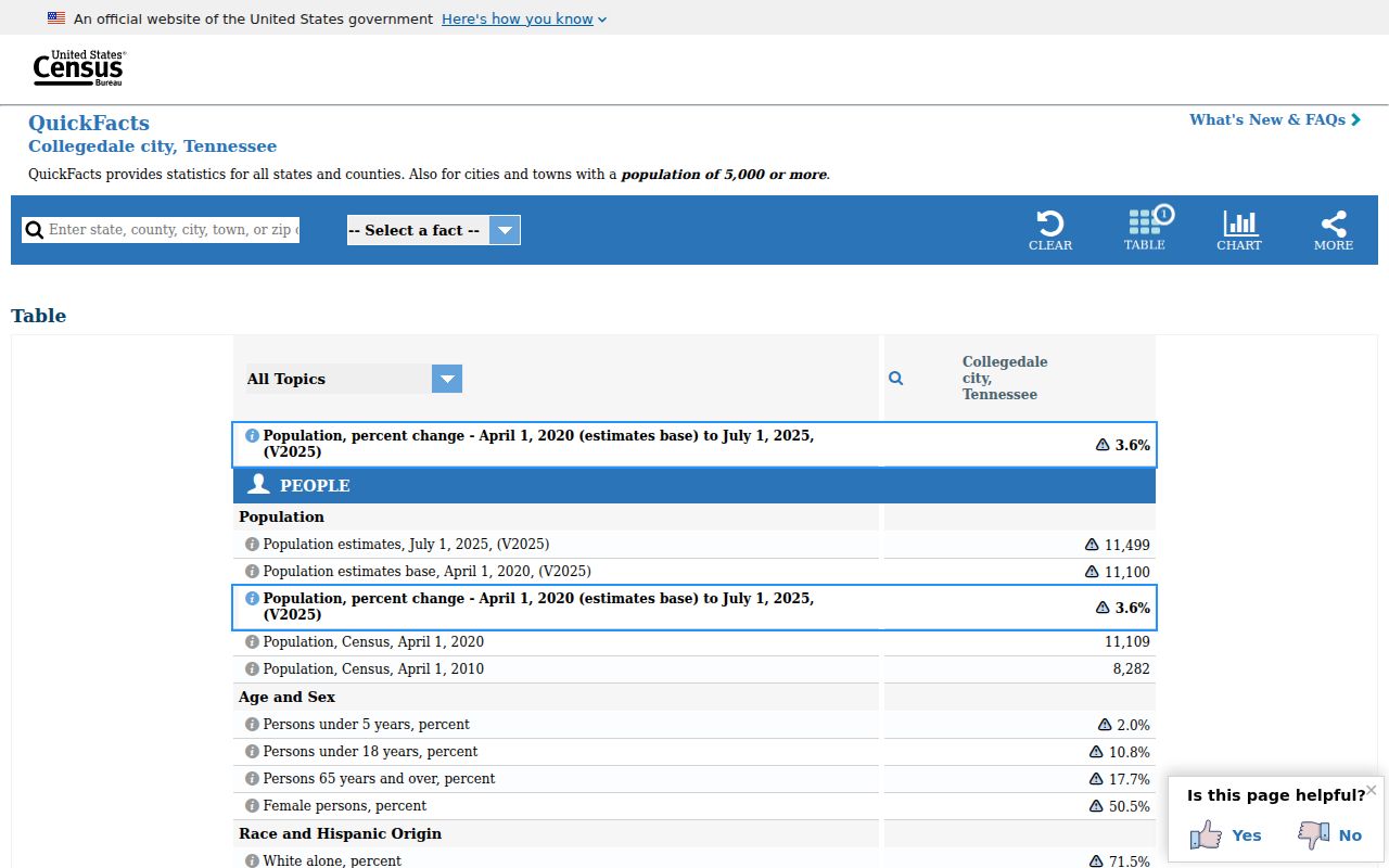 Collegedale court records city population context